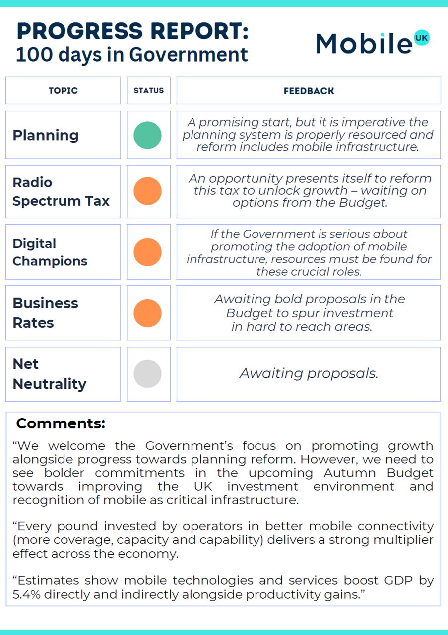 Mobile UK's progress report on the first 100 days of a Labour government